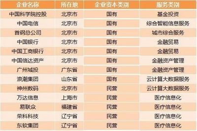 IPO審核提速激發(fā)新三板企業(yè)轉(zhuǎn)板熱潮 投資控股迎來新機(jī)遇