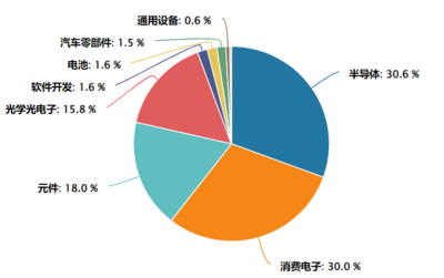 消費電子行業迎來“金九銀十” 創新與復蘇的雙重奏鳴